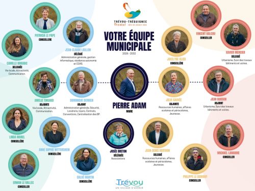 Présentation de la nouvelle équipe municipale