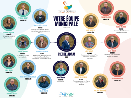 Présentation de la nouvelle équipe