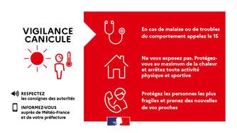 Arrêtés préfectoraux: Vigilance Rouge Canicule